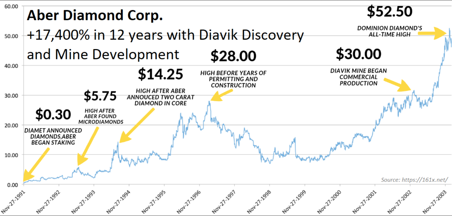 Conversation With Canadian Mining Hall of Famer Gren Thomas On His
